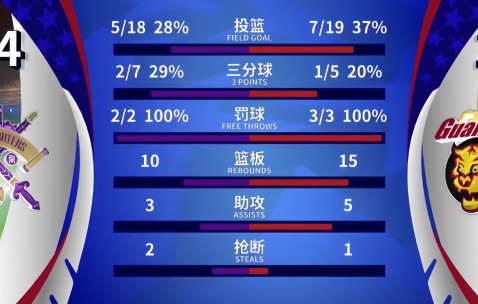 九游畅玩-篮网关键时刻失误不断，球队憾负对手，觉得结果直接不要首页网站音乐这种.